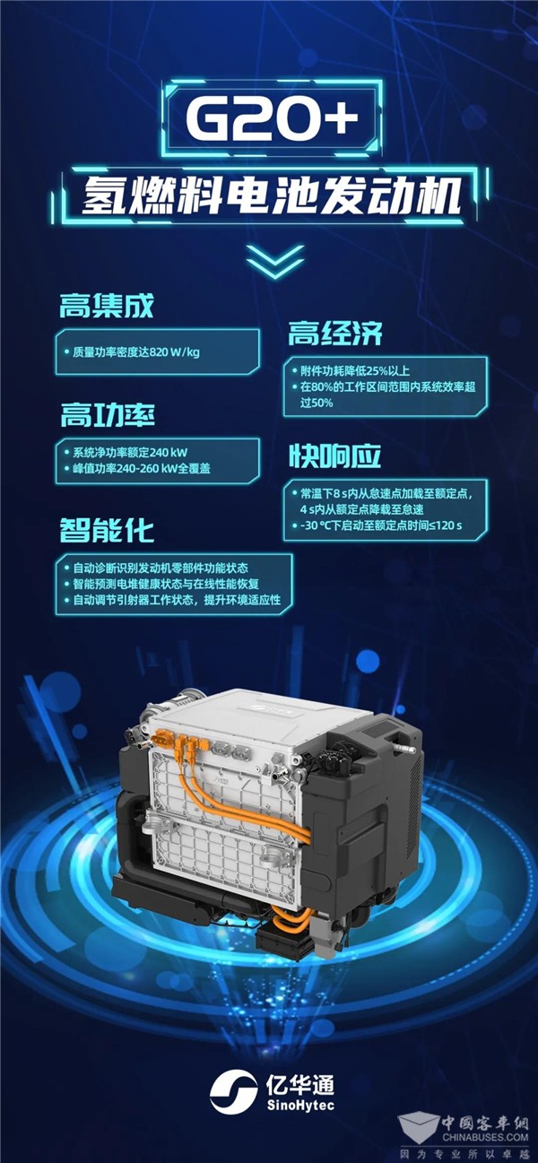 喜报！亿华通240kW燃料电池发动机G20+通过中汽中心检测